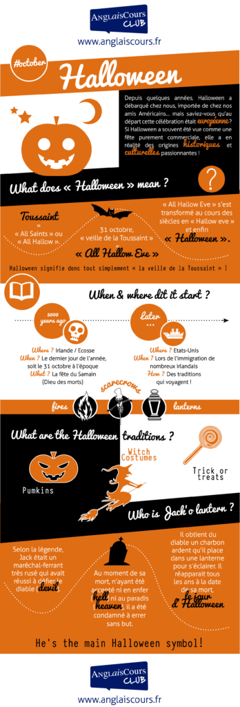 Infographie Halloween 