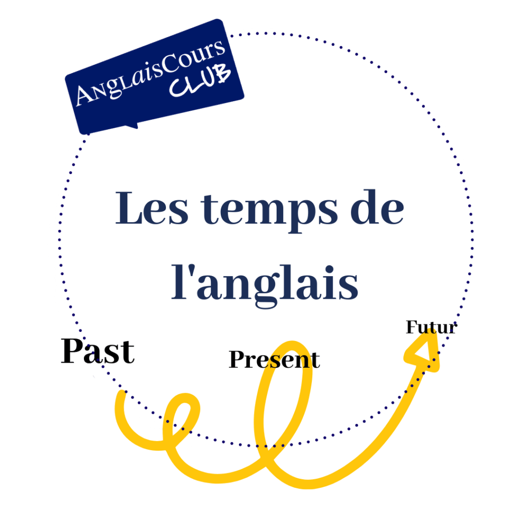 vignettes les temps de l'anglais ROND BLANC