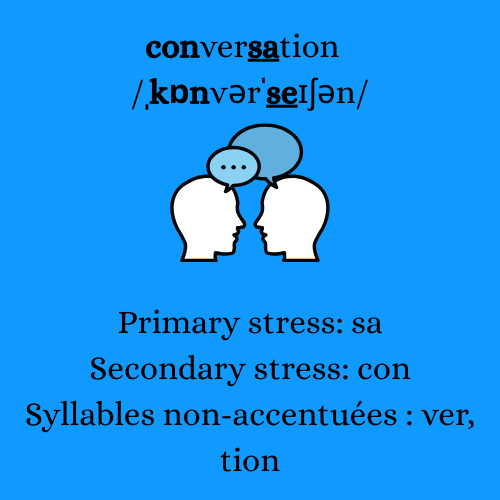 Accent tonique en anglais - Les mots à 3 syllabes ont un primary stress et un secondary stress