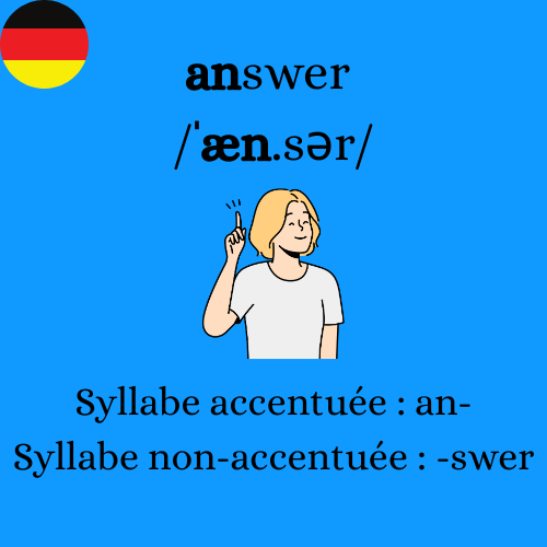 Accent tonique en anglais - exemple avec le mot answer