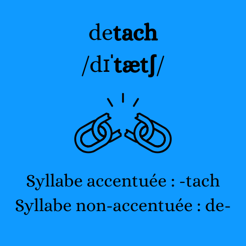 Exemple avec le mot detach