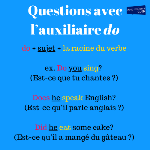 exemples des questions avec l'auxiliaire do

do + sujet + la racine du verbe

ex. Do you sing? 
(Est-ce que tu chantes ?)

Does he speak English?
(Est-ce qu’il parle anglais ?)

Did he eat some cake?
(Est-ce qu’il a mangé du gâteau ?)