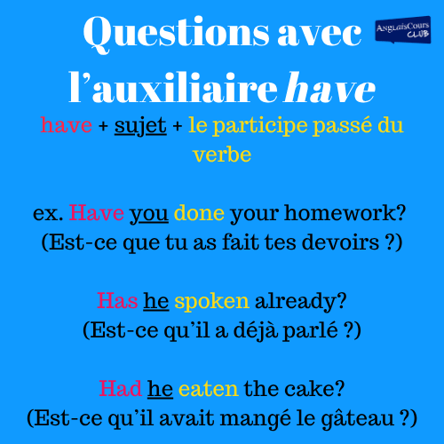 Exemples de questions avec l'auxiliaire have

have + sujet + le participe passé du verbe

ex. Have you done your homework? 
(Est-ce que tu as fait tes devoirs ?)

Has he spoken already?
(Est-ce qu’il a déjà parlé ?)

Had he eaten the cake?
(Est-ce qu’il avait mangé le gâteau ?)