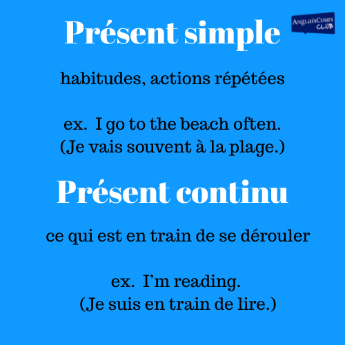 définition et exemples du présent simple et du présent continu.
Le présent simple décrit des habitudes ou des actions répétées. 

par exemple, I go to the beach often.
Je vais souvent à la plage.

Le présent continue décrit ce qui est en train de se dérouler.

par exemple, I'm reading.
Je suis en train de lire.

