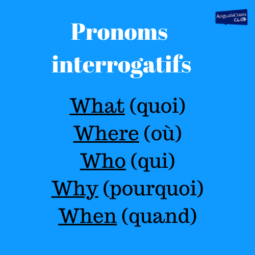 Pronoms interrogatifs en grammaire anglaise :
What (quoi)
Where (où)
Who (qui)
Why (pourquoi)
When (quand)
