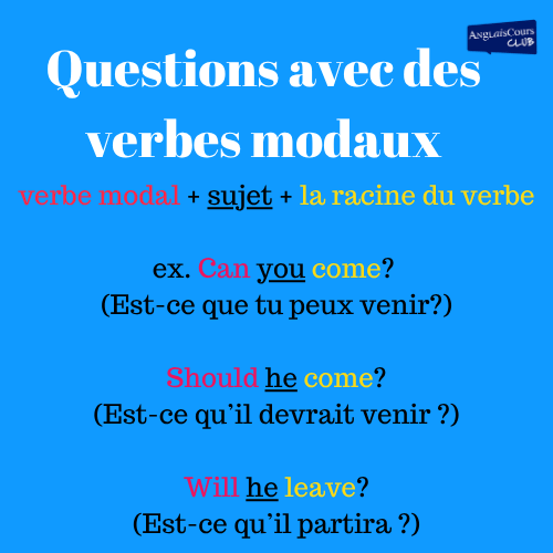Exemples de questions avec des verbes modaux 

verbe modal + sujet + la racine du verbe

ex. Can you come? 
(Est-ce que tu peux venir?)

Should he come?
(Est-ce qu’il devrait venir ?)

Will he leave?
(Est-ce qu’il partira ?)