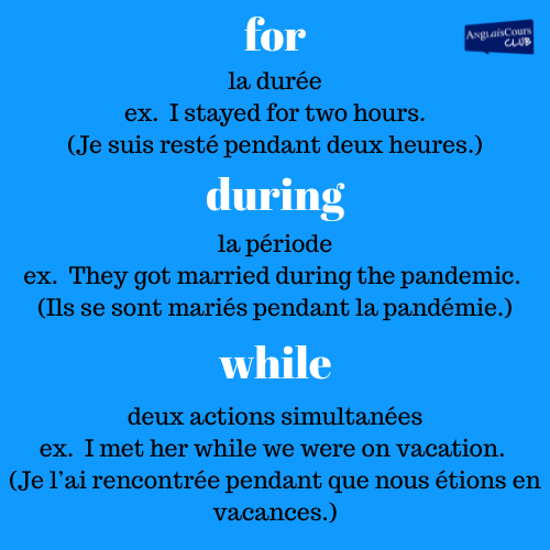 Grammaire : FOR, DURING et WHILE en anglais
for
la durée
ex.  I stayed for two hours.
(Je suis resté pendant deux heures.)

during 
la période
ex.  They got married during the pandemic. 
(Ils se sont mariés pendant la pandémie.)

while
deux actions simultanées
ex.  I met her while we were on vacation. 
(Je l’ai rencontrée pendant que nous étions en vacances.)