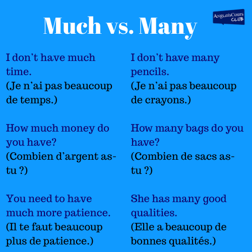 L'utilisation de MUCH vs MANY en grammaire anglaise